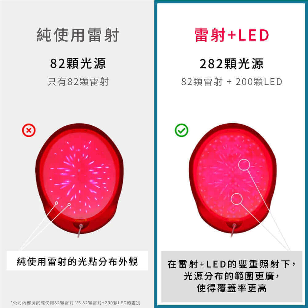 愛麗朵爾紅外線生髮帽