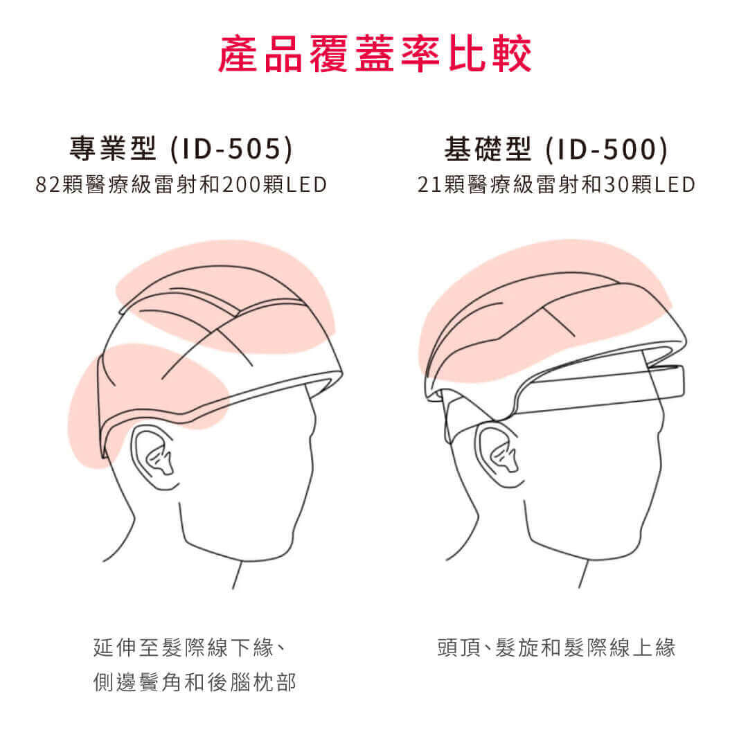 生髮帽 心得